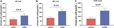 Preventive effect of Lactobacillus johnsonii YH1136 against uric acid accumulation and renal damages